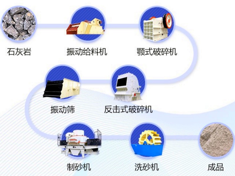 石灰岩破碎生产线工艺流程
